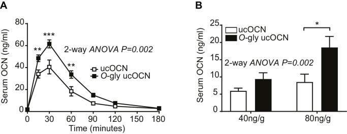 Figure 3—figure supplement 4.