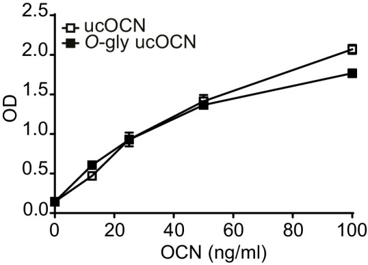 Figure 3—figure supplement 2.