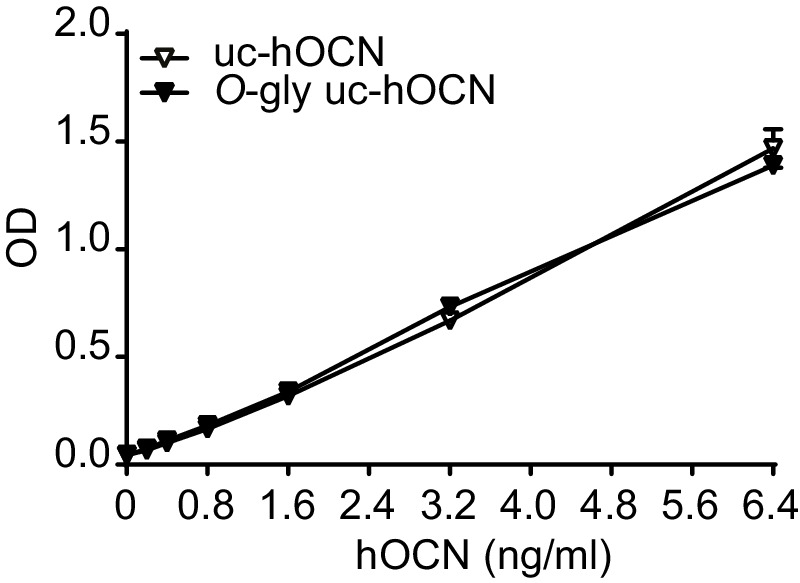 Figure 5—figure supplement 2.