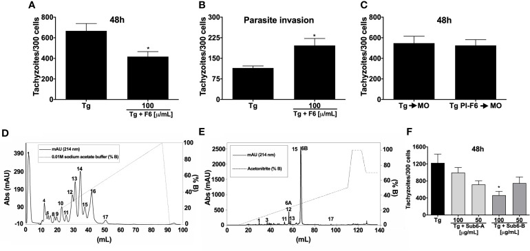 Figure 3