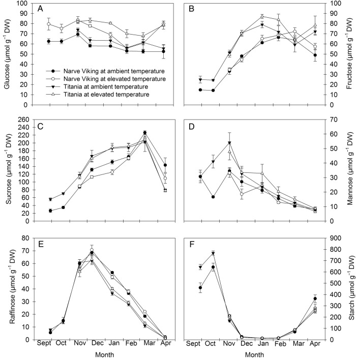 Figure 4.