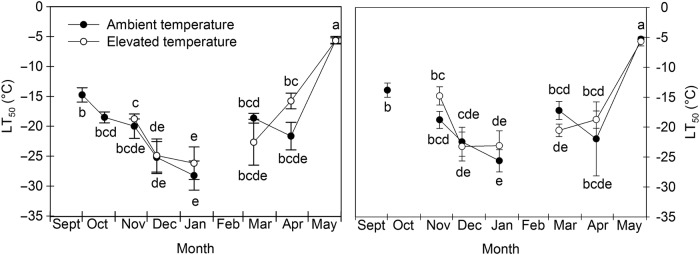 Figure 3.