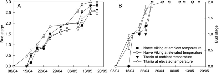 Figure 6.