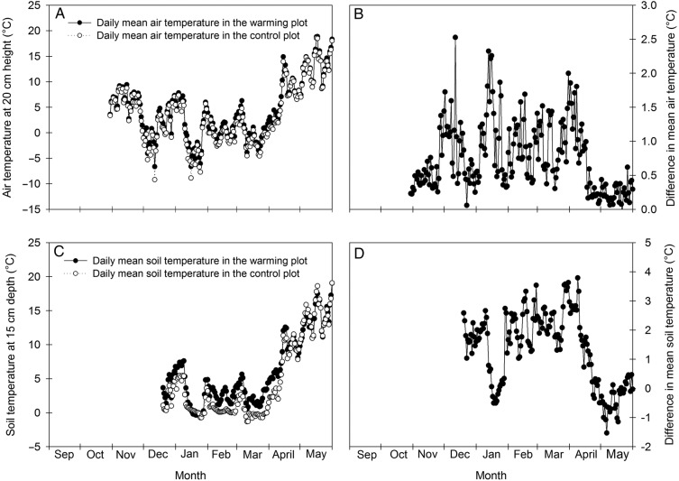 Figure 1.