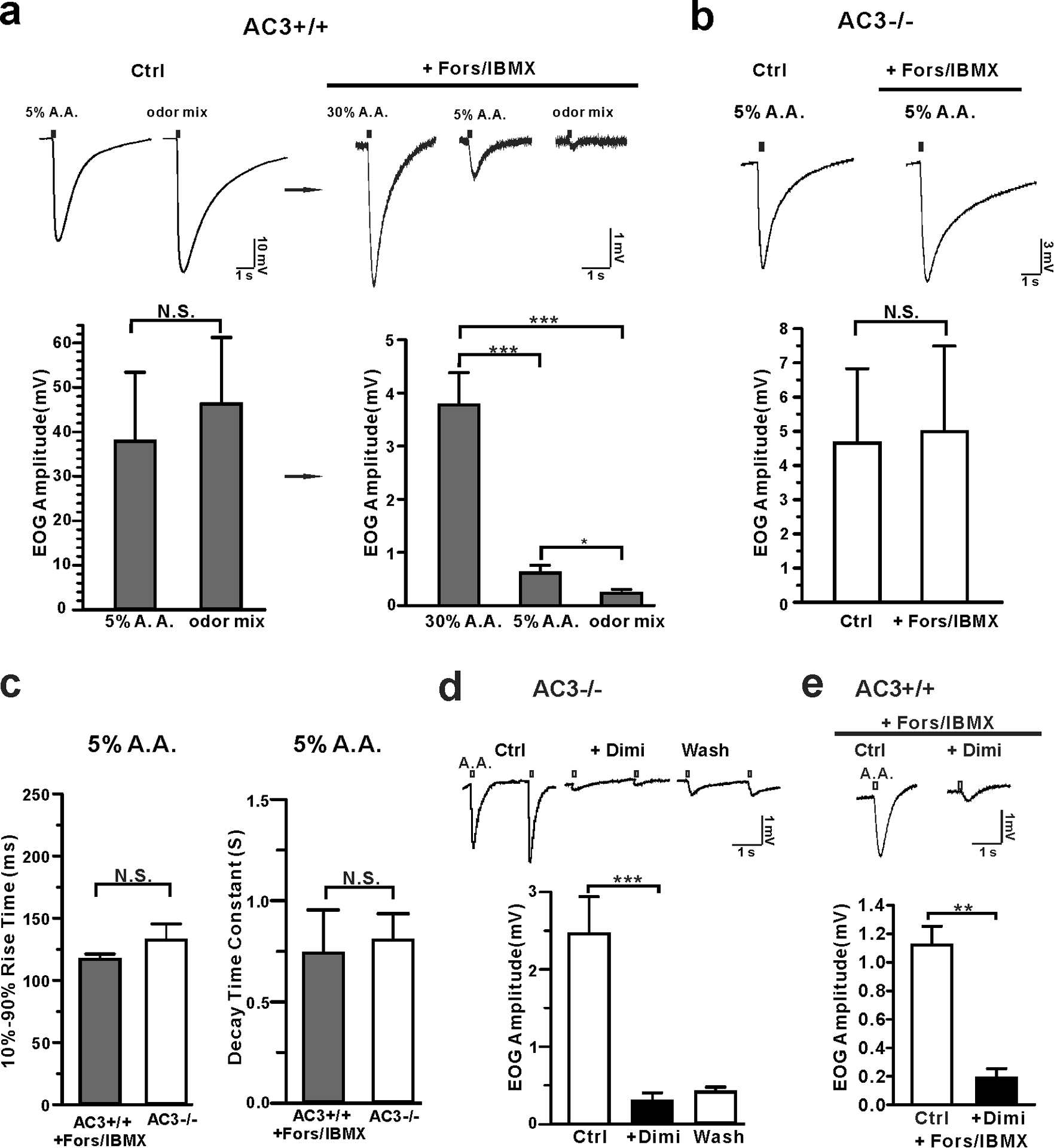 Fig 2.