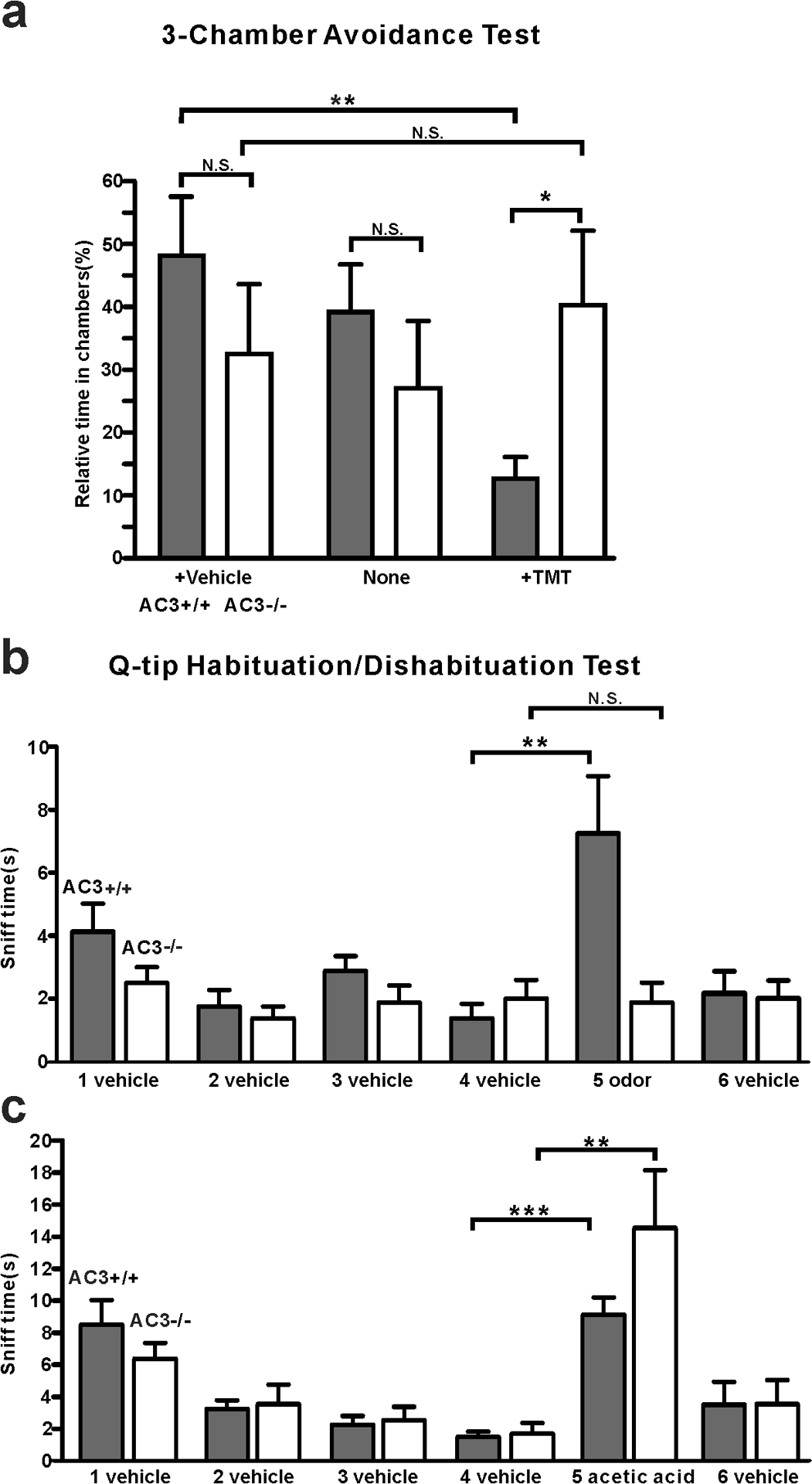 Fig 3.