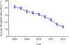Fig. 2A:
