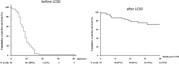 Fig. 9.