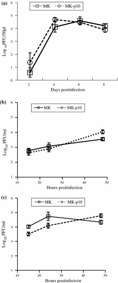 Fig. 3