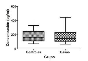 Figura 2