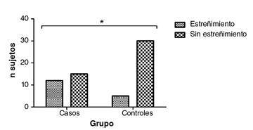 Figura 3. 