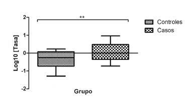 Figura 1