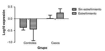 Figura 4