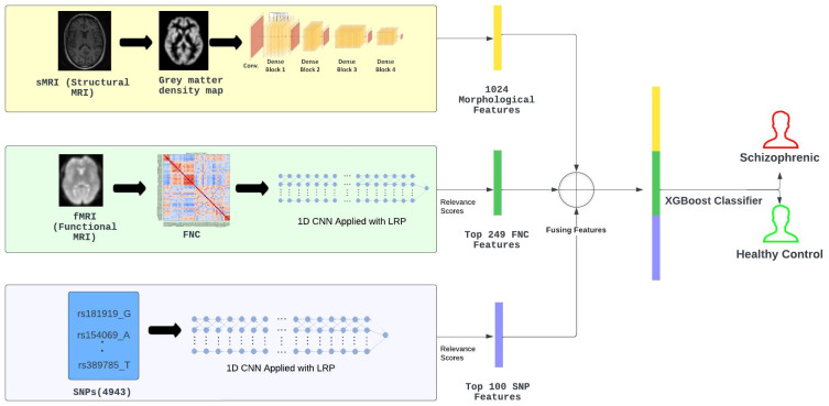 Figure 1