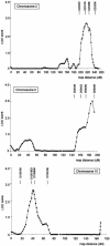 Figure  1