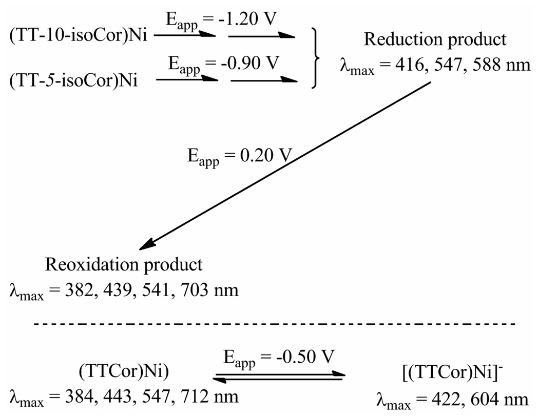 Scheme 3