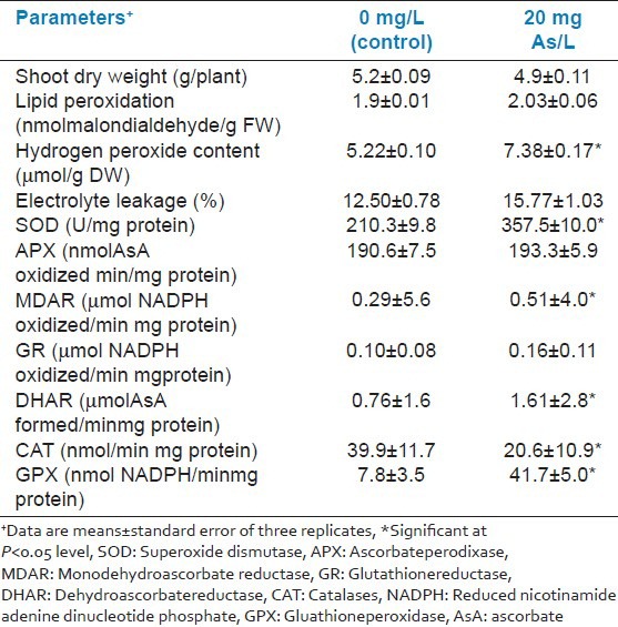 graphic file with name JNSBM-4-383-g001.jpg