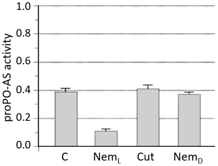 Figure 17