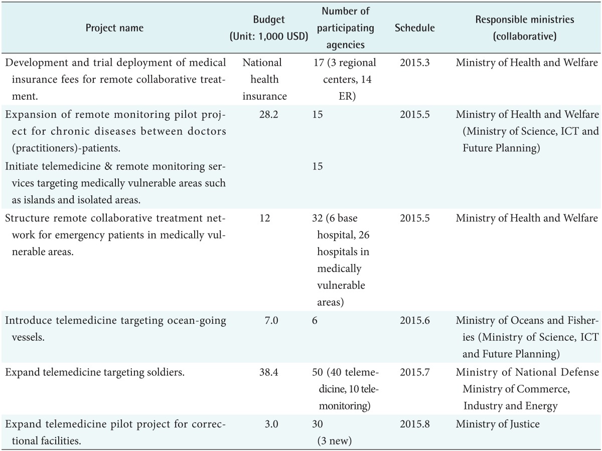 graphic file with name hir-21-255-i001.jpg