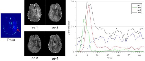 Figure 6.