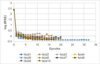 Figure 4.