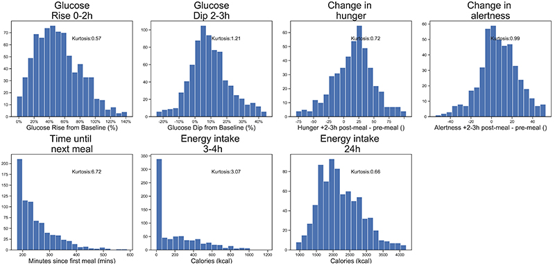 Extended Data Figure 3