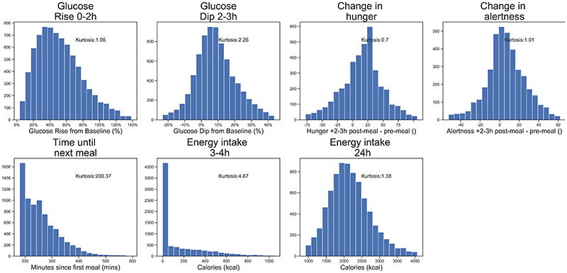 Extended Data Figure 2