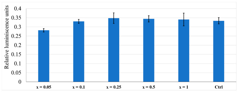 Figure 10