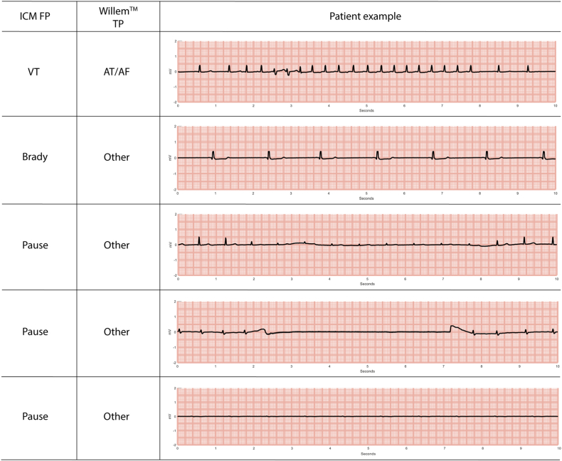 Figure 5