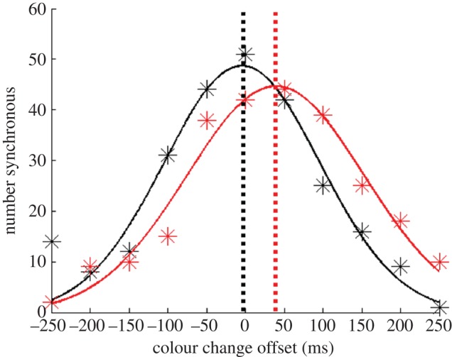 Figure 2.