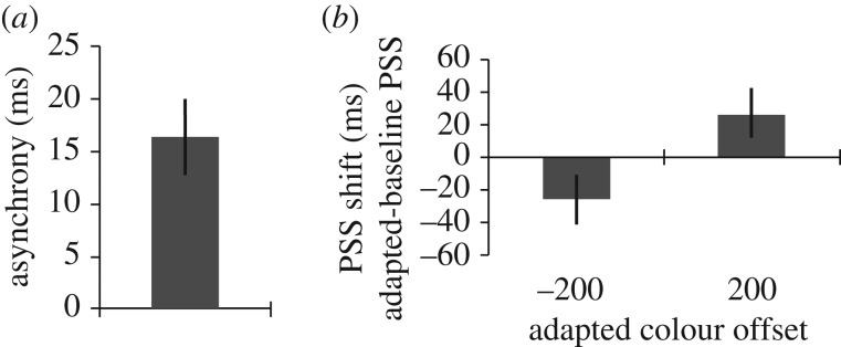 Figure 3.