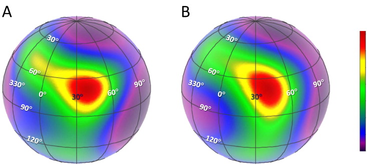 Fig. 2