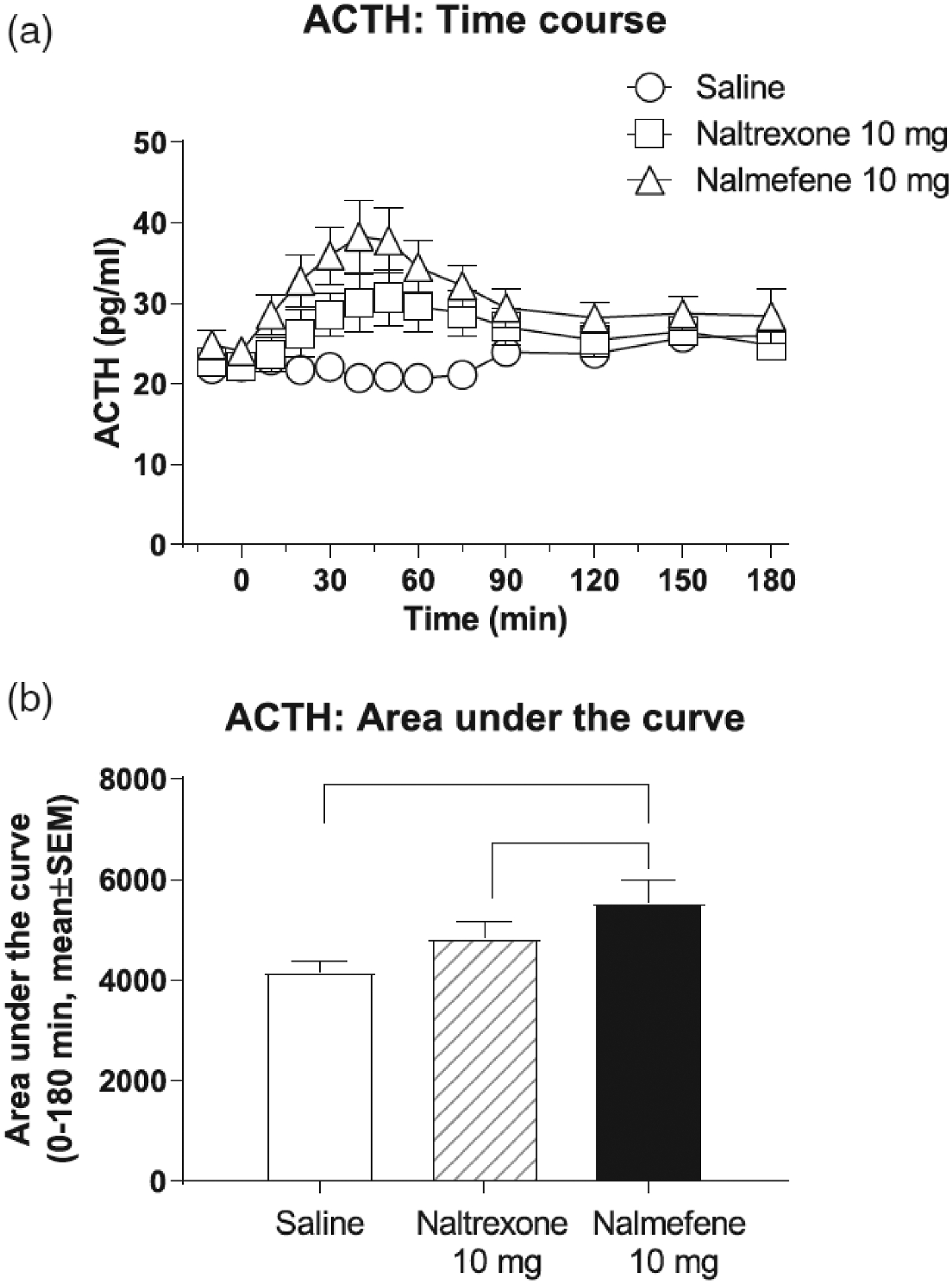 FIGURE 1: