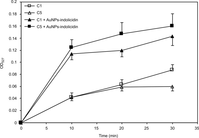 Figure 5