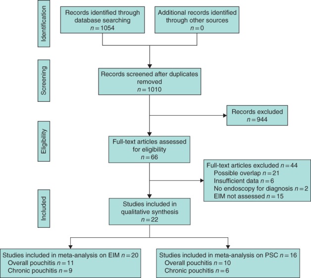 BJS5-50149-FIG-0001-c