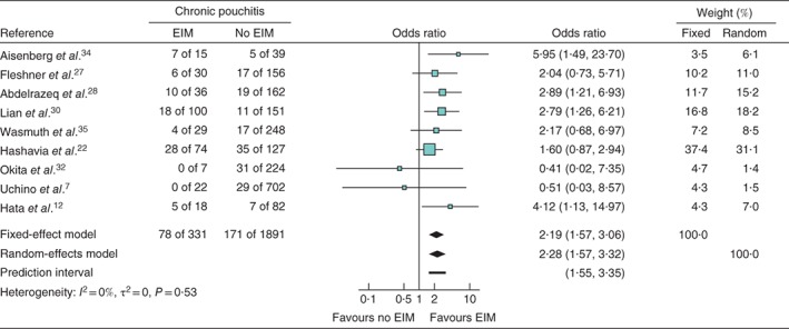 BJS5-50149-FIG-0003-c