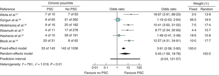 BJS5-50149-FIG-0005-c