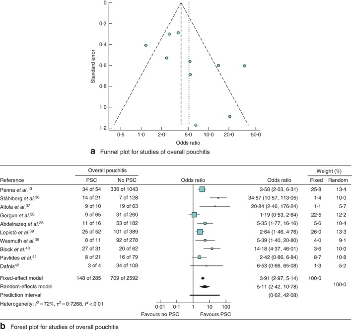 BJS5-50149-FIG-0004-c