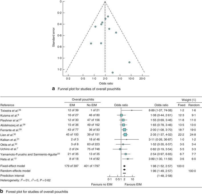 BJS5-50149-FIG-0002-c