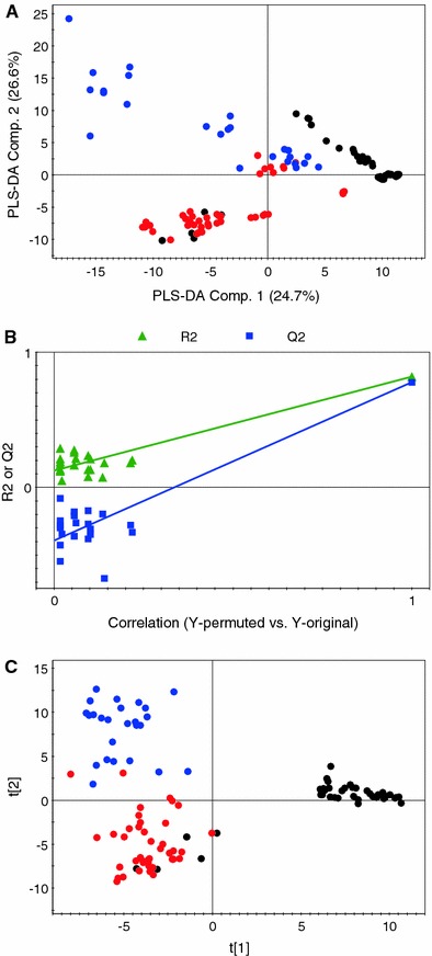 Fig. 4