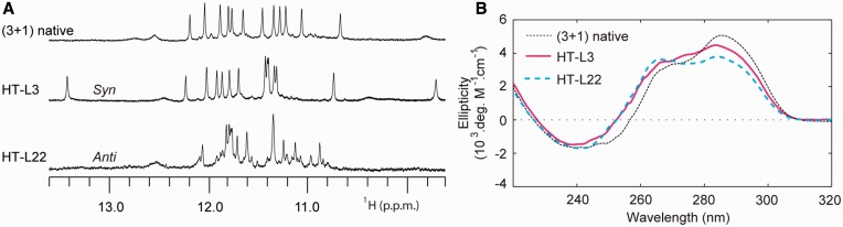 Figure 7.