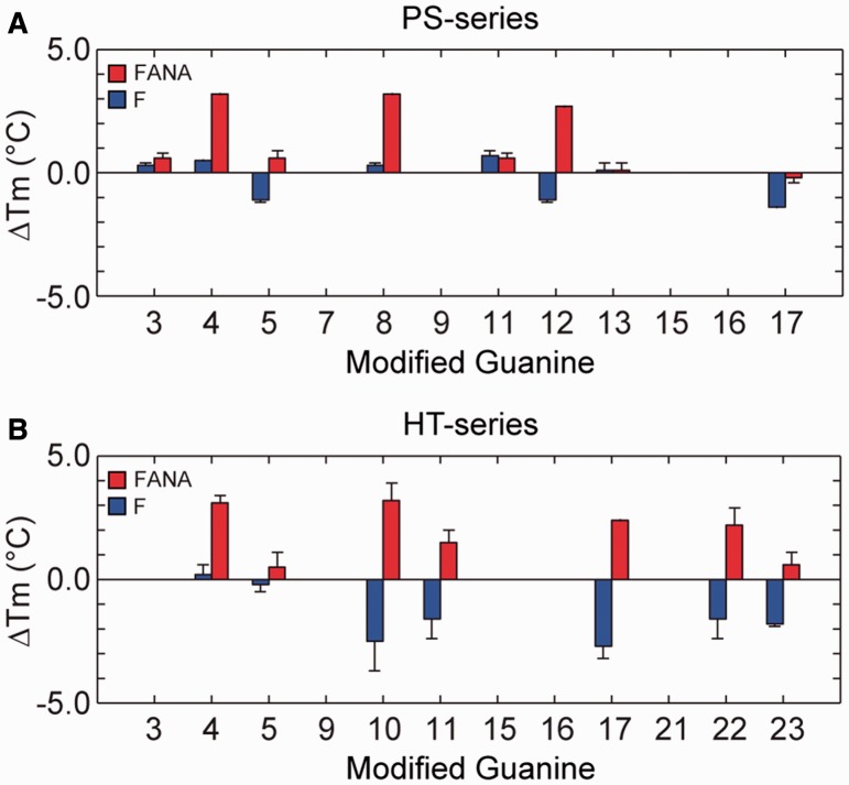 Figure 10.