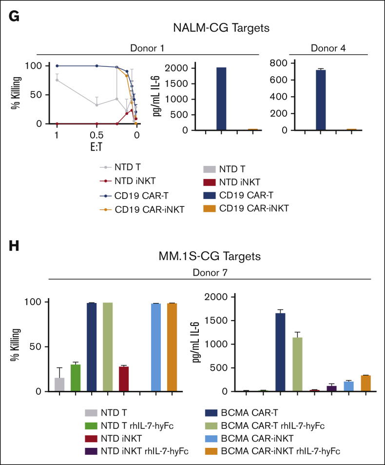 Figure 4.