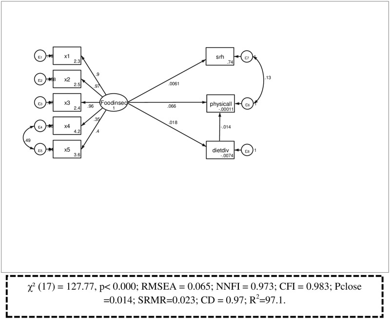 Fig 4