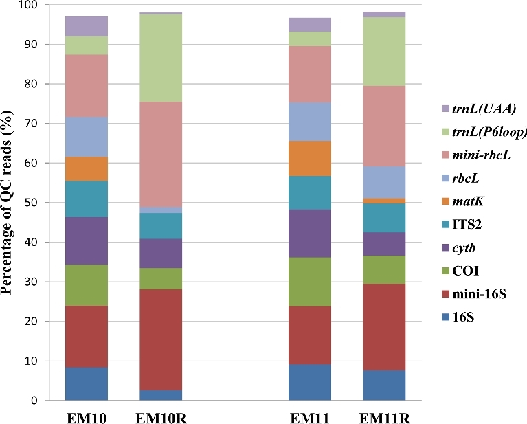 Figure 2: