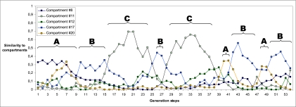 Fig. 4.