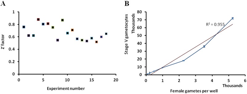 FIG 2