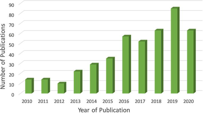 FIGURE 1