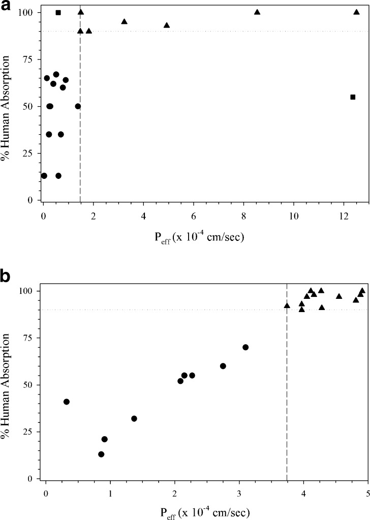 Fig. 8