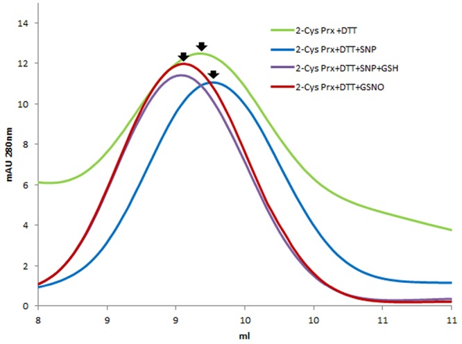 FIGURE 3